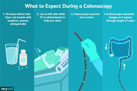 what is a diagnostic colonoscopy